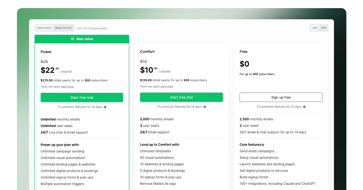 MailerLite Growing Business